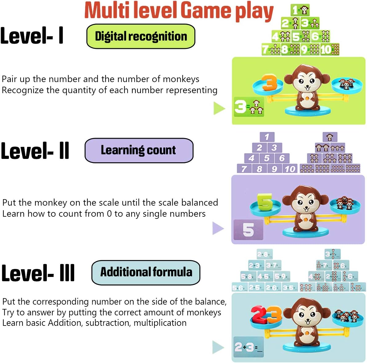 Monkey Scale Balance Counting Toys Math Games STEM Preschool Educational Toys for 3 4 5 Year olds Math Educational Kindergarten Number Learning Games Gifts for Boy Girl Birthdays Christmas