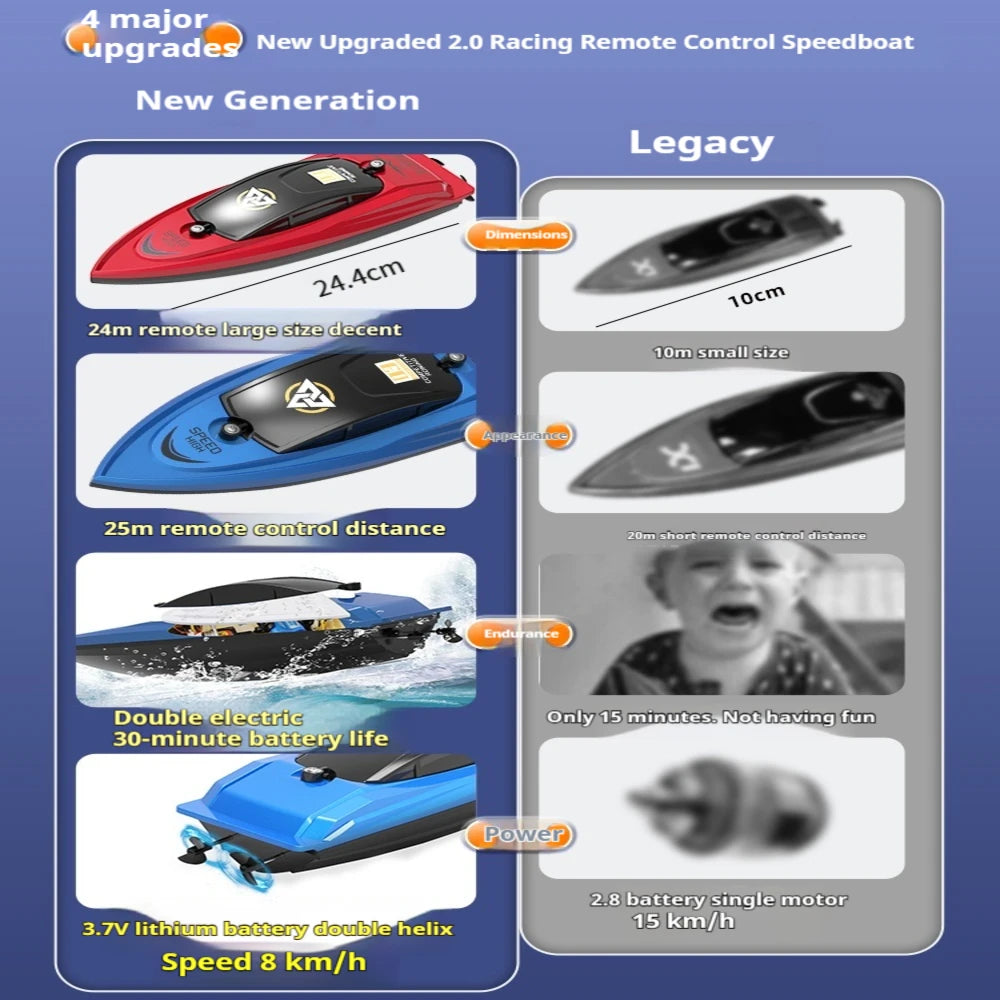 Remote Control Boat for Kids and Adults, 25 KPH Fast RC Speed Boats with 700mAh Battery, Ideal Waterproof Toy Boats for Lakes & Pools