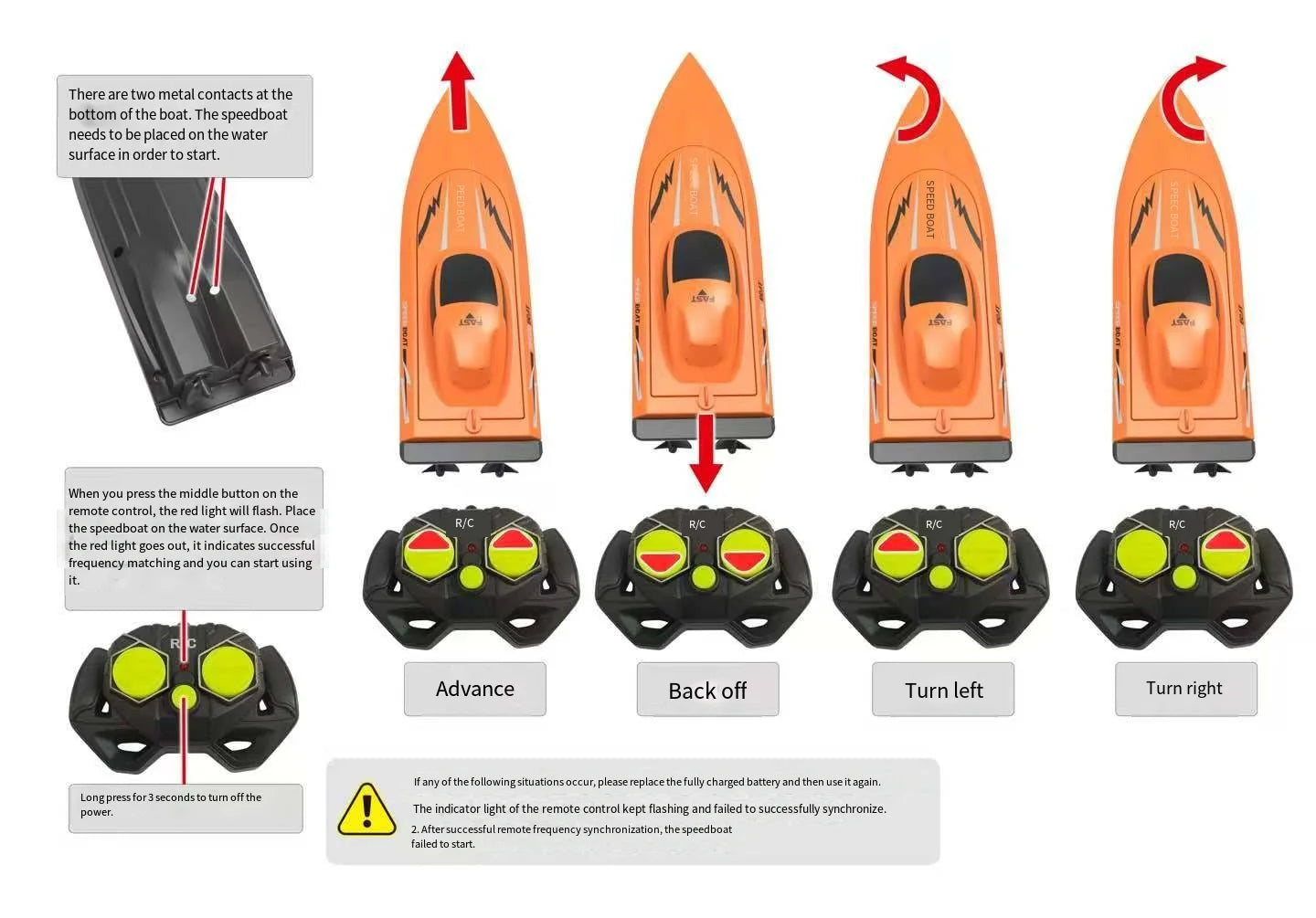 Children's High Speed Remote Control Boat Toy Submersible Electric Speedboat Simulated Ship Model for Boys Watercraft