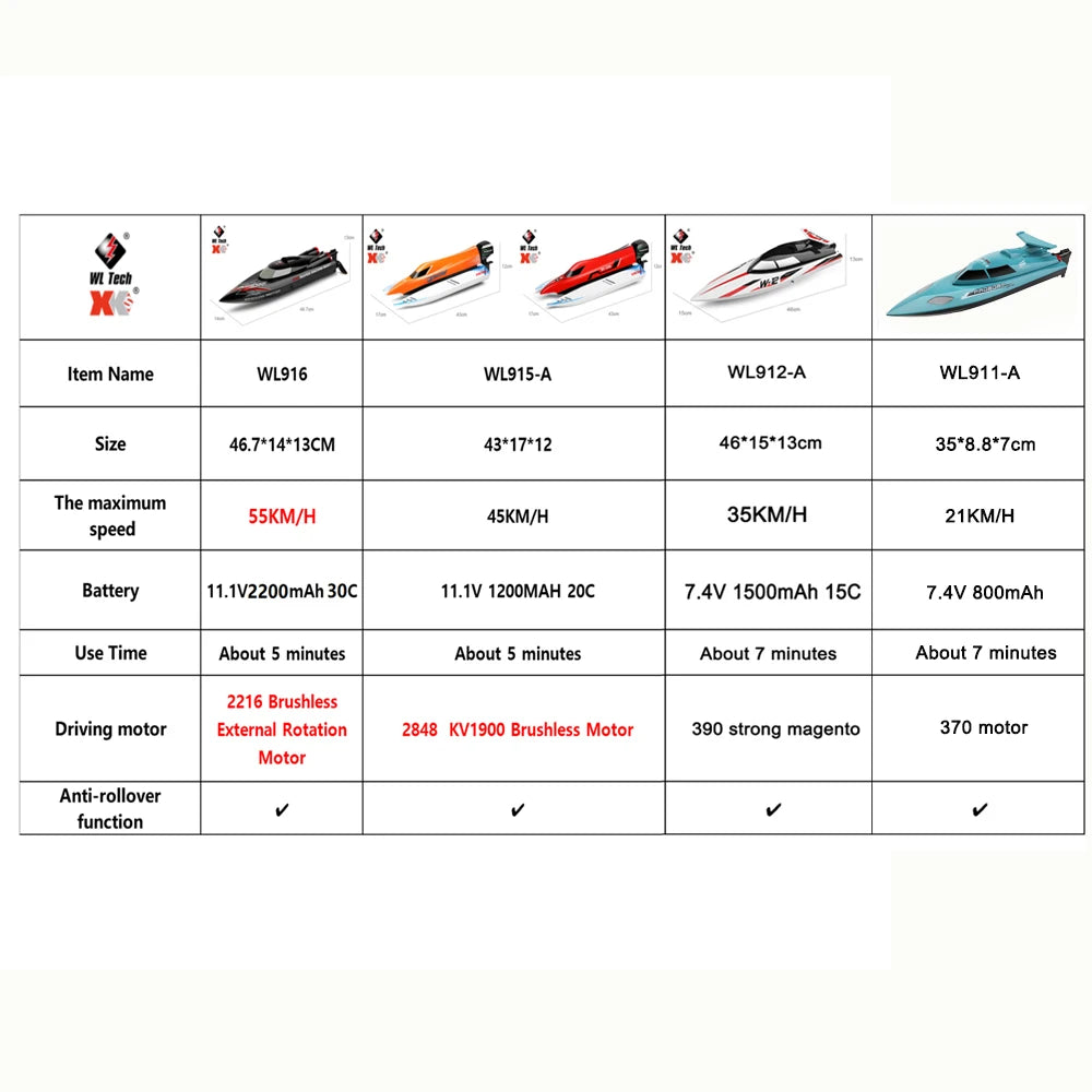 WL916 WL912-A RC Boat 2.4Ghz 55KM/H 35KM/H High Speed Racing Watercraft Remote Control Speedboat Toys For Boys