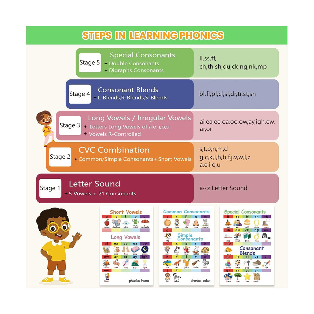 Phonics Flash Cards for Kids 3-8 - Learn to Read, Letter Sounds & Word Blending, Master Math Challenge- Homeschool Classroom Phonemic Awareness Toy, Preschool Kindergarten Learning Activities Gift